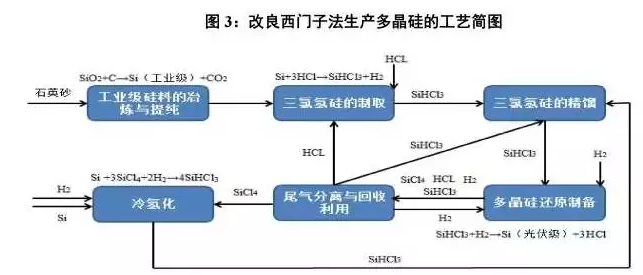 光伏行業(yè)的發(fā)展回顧：技術(shù)在進(jìn)步，產(chǎn)業(yè)格局在變