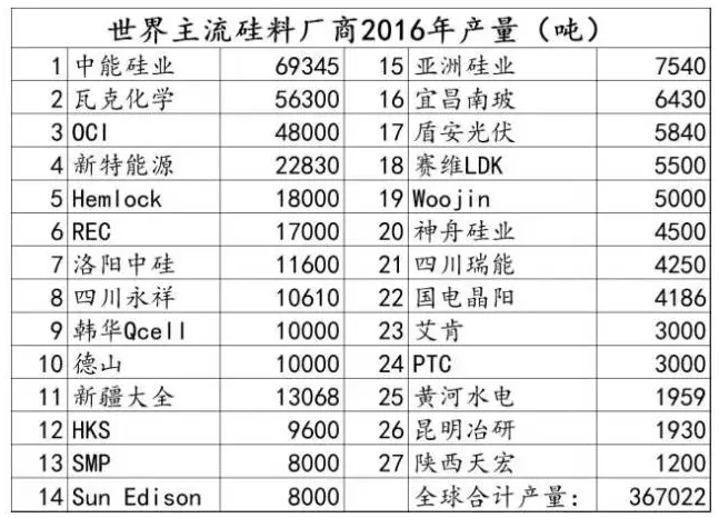 光伏行業(yè)的發(fā)展回顧：技術(shù)在進(jìn)步，產(chǎn)業(yè)格局在變