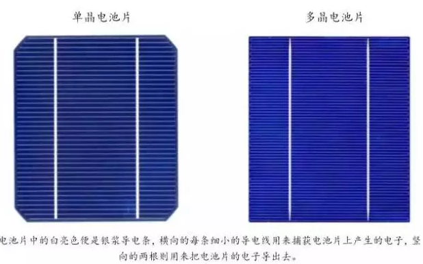 光伏行業(yè)的發(fā)展回顧：技術(shù)在進(jìn)步，產(chǎn)業(yè)格局在變