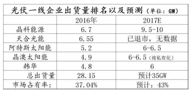 光伏行業(yè)的發(fā)展回顧：技術(shù)在進(jìn)步，產(chǎn)業(yè)格局在變