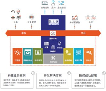  榮之聯攜Infiswift重磅亮相2017亞洲太陽能光伏創(chuàng)新技術展