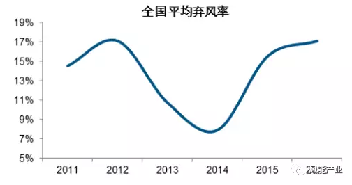 2017年中國(guó)綠證行業(yè)本質(zhì)及影響分析