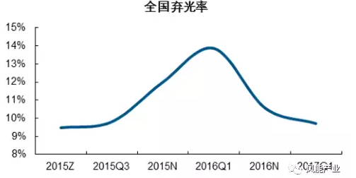 2017年中國(guó)綠證行業(yè)本質(zhì)及影響分析