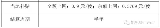 山東戶用光伏深度調(diào)研報(bào)告