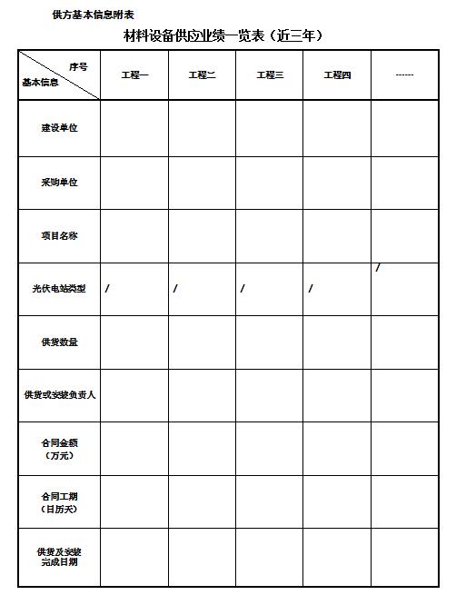 2017-2018年度林洋新能源1GW光伏發(fā)電項目供應(yīng)商資格預(yù)審招標公告