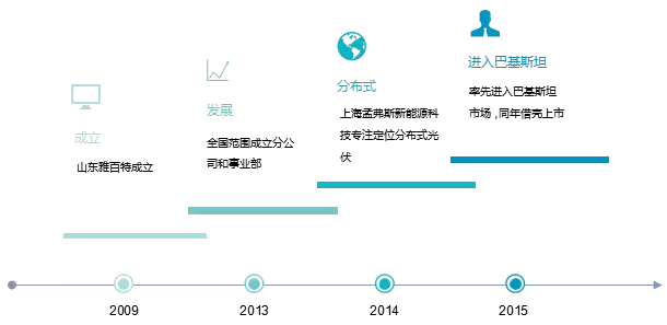 那家干分布式光伏的雅百特究竟闖了什么禍？