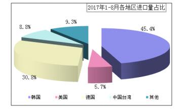 2017年三季度國內(nèi)多晶硅市場評述及后市展望