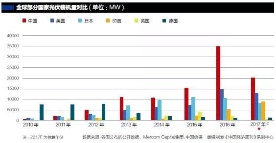 光伏產業(yè)的"一帶一路"商機