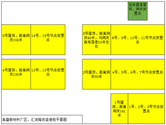 老舊電站換新裝|光伏電站匯流箱改造助力精細(xì)管理、安全運(yùn)營(yíng)