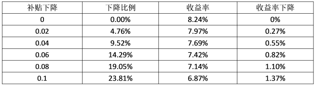 最后三月的沖刺，再不安裝光伏，真的有點(diǎn)來不及了