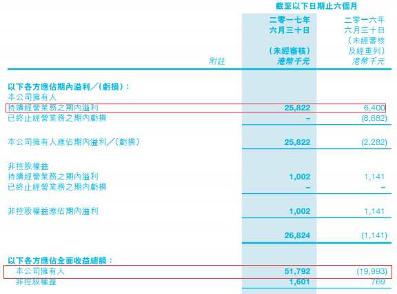 中國核能科技高歌挺進(jìn)國際光伏市場 后期股價(jià)如何演繹？