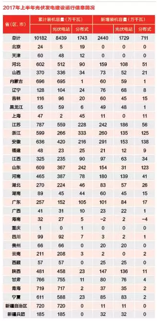 分布式光伏熱錢洶涌 各路淘金者誰生誰死？