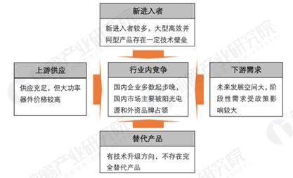 光伏行業(yè)成長迅猛 光伏逆變器獲歷史性發(fā)展機遇