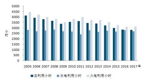 中電聯(lián)：9月太陽能發(fā)電新增裝機(jī)4.03GW