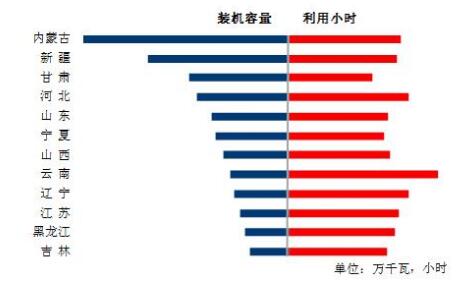 中電聯(lián)：9月太陽能發(fā)電新增裝機(jī)4.03GW