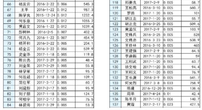 湖南長(zhǎng)沙市發(fā)改委2017上半年度長(zhǎng)沙市分布式光伏發(fā)電擬補(bǔ)貼項(xiàng)目公示