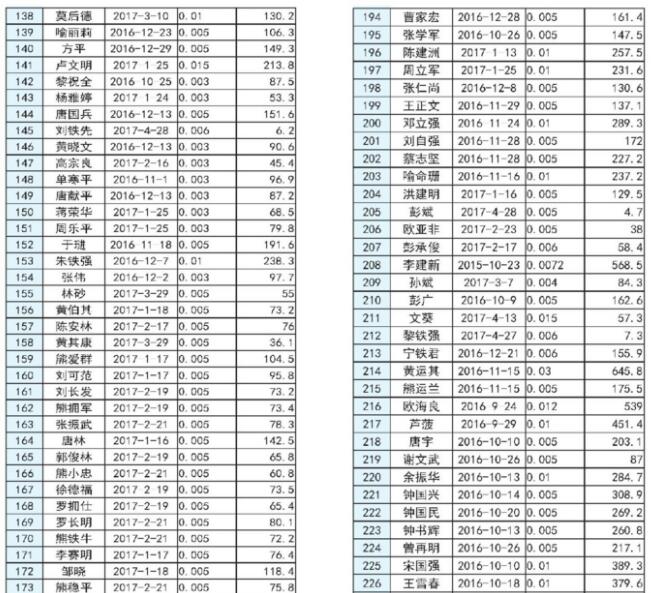 湖南長(zhǎng)沙市發(fā)改委2017上半年度長(zhǎng)沙市分布式光伏發(fā)電擬補(bǔ)貼項(xiàng)目公示