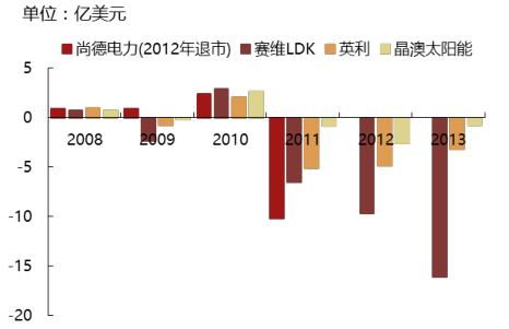 2017年中國(guó)光伏行業(yè)產(chǎn)能及中、美、日三國(guó)需求分析【圖】