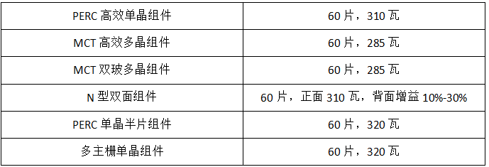 2018年是單晶年？協(xié)鑫、晶科、隆基：行業(yè)標(biāo)桿各有“錢”路