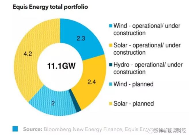 BNEF：中美投資者聯(lián)手促成史上最大可再生能源收購案