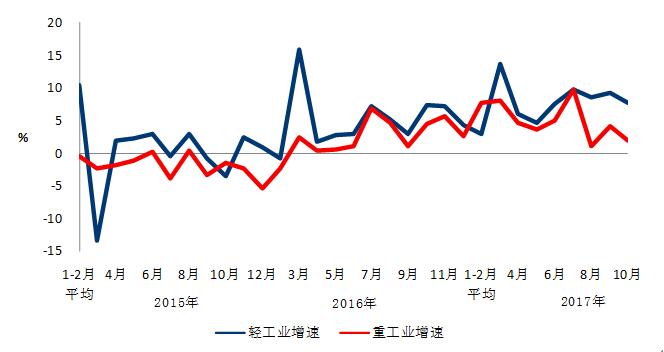 中電聯：10月份太陽能發(fā)電新增裝機2.49GW