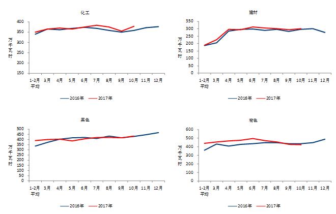 中電聯：10月份太陽能發(fā)電新增裝機2.49GW