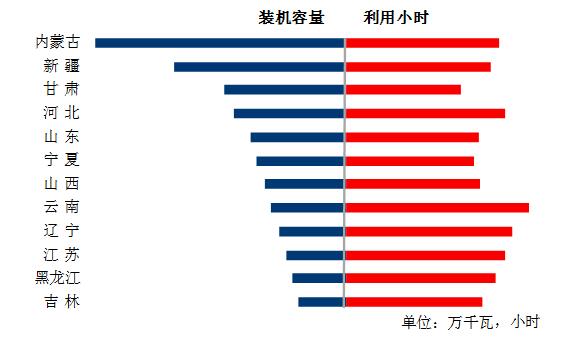 中電聯：10月份太陽能發(fā)電新增裝機2.49GW