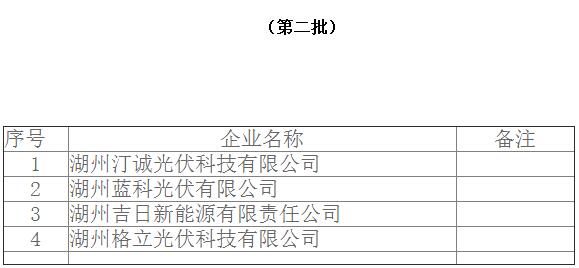 浙江湖州戶用光伏規(guī)范企業(yè)名單：前三批18家企業(yè)入圍