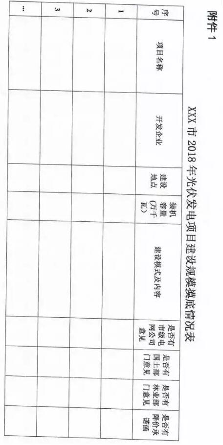 頭條！河北能源局發(fā)布《關(guān)于對2018-2020年光伏發(fā)電項(xiàng)目建設(shè)規(guī)模進(jìn)行摸底工作的通知》