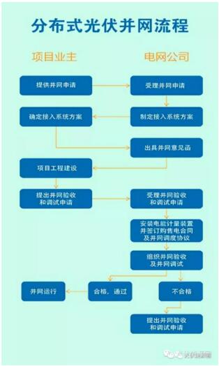 光伏補(bǔ)貼下調(diào)在即 浙江某地或?qū)?quot;暫停受理"并網(wǎng)申請!