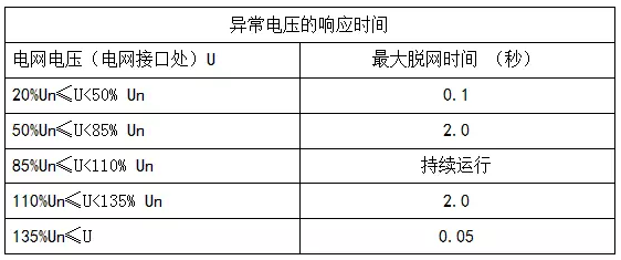 深度解析光伏系統(tǒng)發(fā)電量低之電網因素