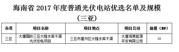 頭條！海南發(fā)改委：關于印發(fā)海南省2017年度普通光伏電站優(yōu)選名單及規(guī)模的通知