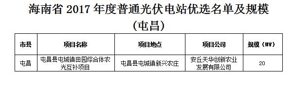 頭條！海南發(fā)改委：關于印發(fā)海南省2017年度普通光伏電站優(yōu)選名單及規(guī)模的通知