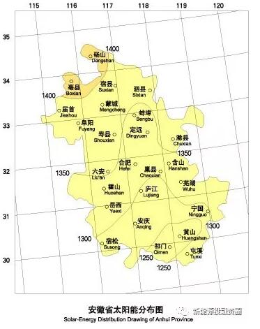 收藏！安徽省各市光伏項目投資收益率分析