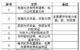 霸王條款！戶用光伏放棄拆遷補償，才允許安裝！