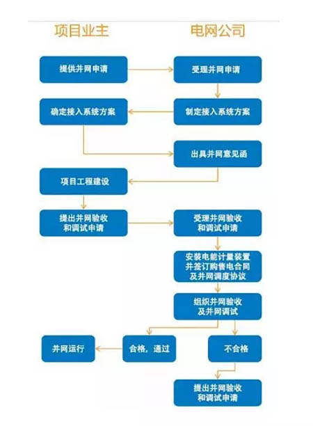 不美觀=違建建筑=強制拆除？戶用光伏備案需鎮(zhèn)政府審批？大家怎么看！