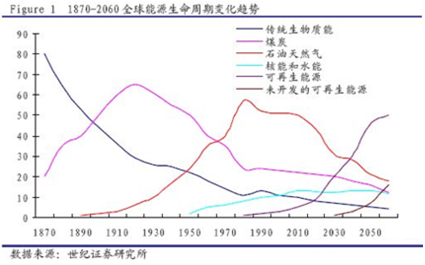 儲能+微電網(wǎng)：光伏迅猛發(fā)展之路