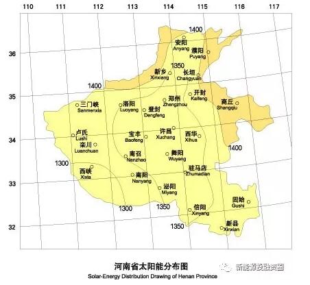 收藏！河南省各市光伏項目投資收益率分析