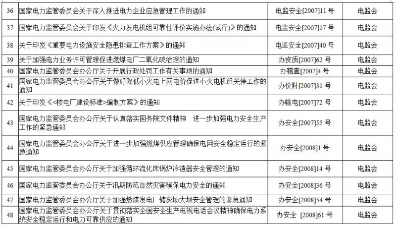 重磅！國家能源局第11號公告：廢止7項、擬修改2項光伏規(guī)范性文件目錄