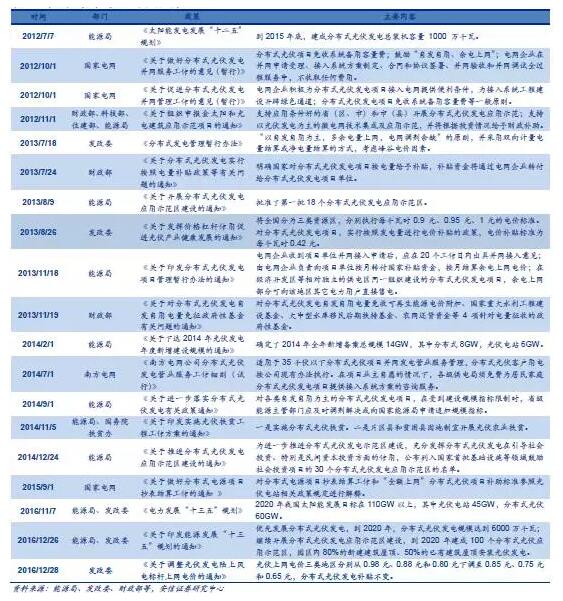 從2萬戶到40萬戶 戶用分布式光伏為何如此火爆？