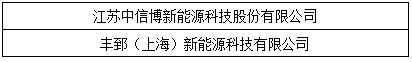 “維科杯”2017光伏年度評(píng)選獲獎(jiǎng)名單出爐：哪些企業(yè)是行業(yè)的中堅(jiān)力量？