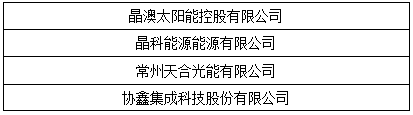 “維科杯”2017光伏年度評(píng)選獲獎(jiǎng)名單出爐：哪些企業(yè)是行業(yè)的中堅(jiān)力量？