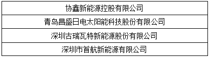 “維科杯”2017光伏年度評(píng)選獲獎(jiǎng)名單出爐：哪些企業(yè)是行業(yè)的中堅(jiān)力量？