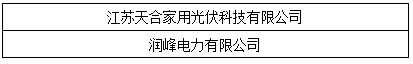 OFweek 2017“維科杯”優(yōu)秀電站投資企業(yè)最終獲獎(jiǎng)名單