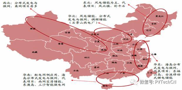 按分布式項目發(fā)電量4:1配比，2020年儲能裝機(jī)容量將達(dá)21.3GW