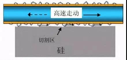 金剛線切割呈井噴式發(fā)展，專用機和改造機誰能更勝一籌？