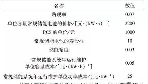 基于光伏電站場景下的梯次電池儲能經(jīng)濟(jì)性分析