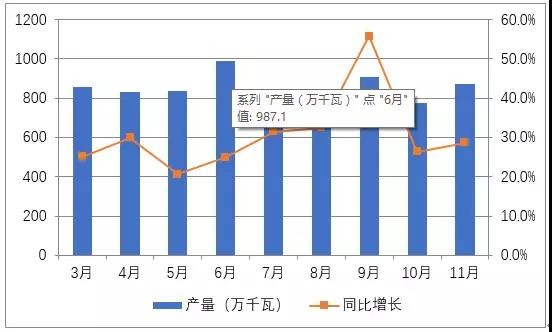 國內(nèi)光伏市場供需情況分析（圖表）