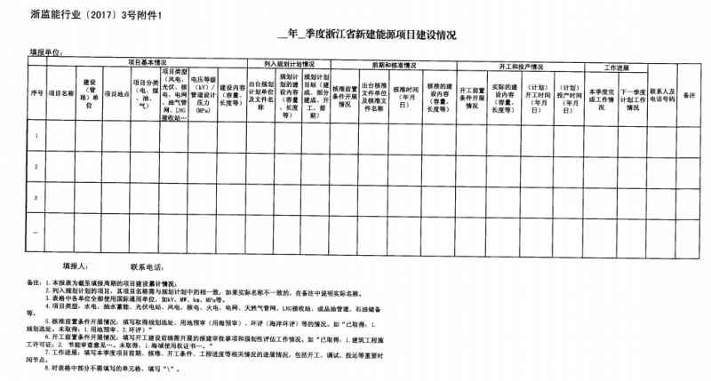 關(guān)于進一步加強浙江省新建能源項目執(zhí)行規(guī)劃、計劃和政策情況監(jiān)管的通知