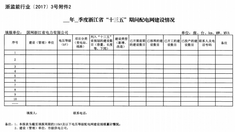 關(guān)于進一步加強浙江省新建能源項目執(zhí)行規(guī)劃、計劃和政策情況監(jiān)管的通知